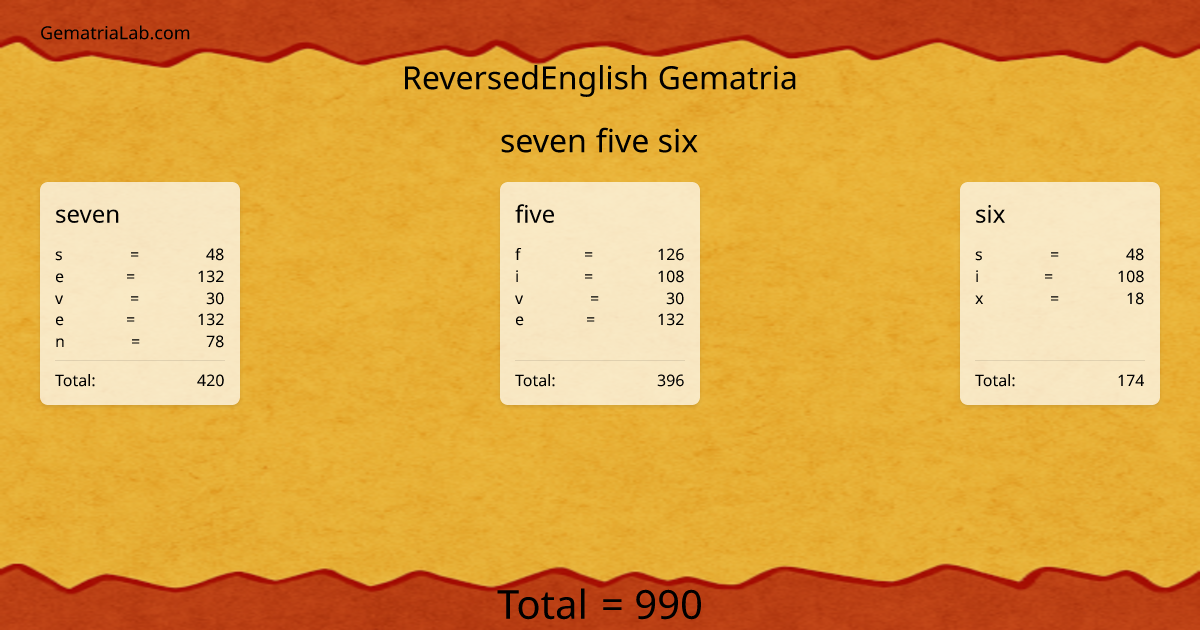 seven five six in reversedEnglish Gematria